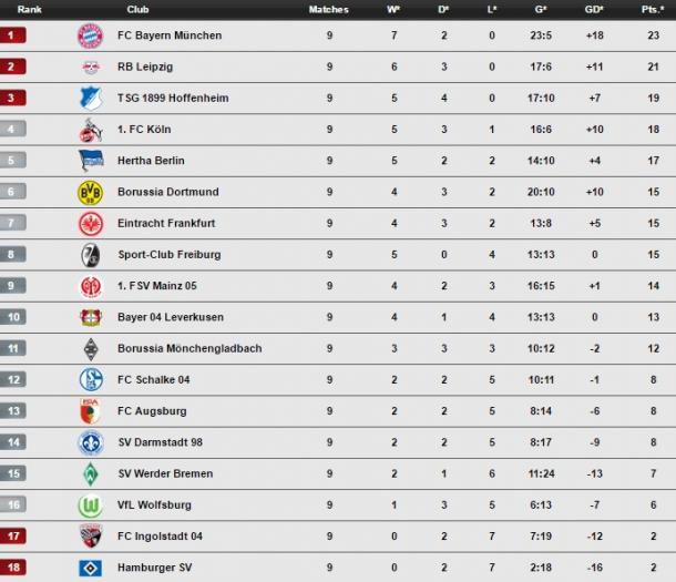 Bundesliga 4 liga